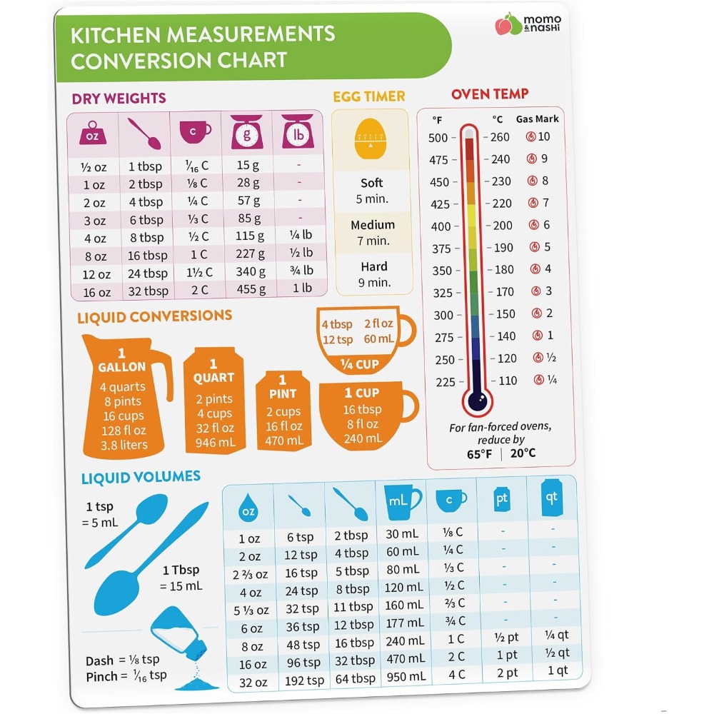 Kitchen Baker - แม่เหล็กตารางแปลงหน่วยการวัดในครัวสำหรับการอบและการทำอาหาร ขนาด 6x8 นิ้ว กันน้ำ แผ่นแม่เหล็กสำหรับจดบันทึกสูตร