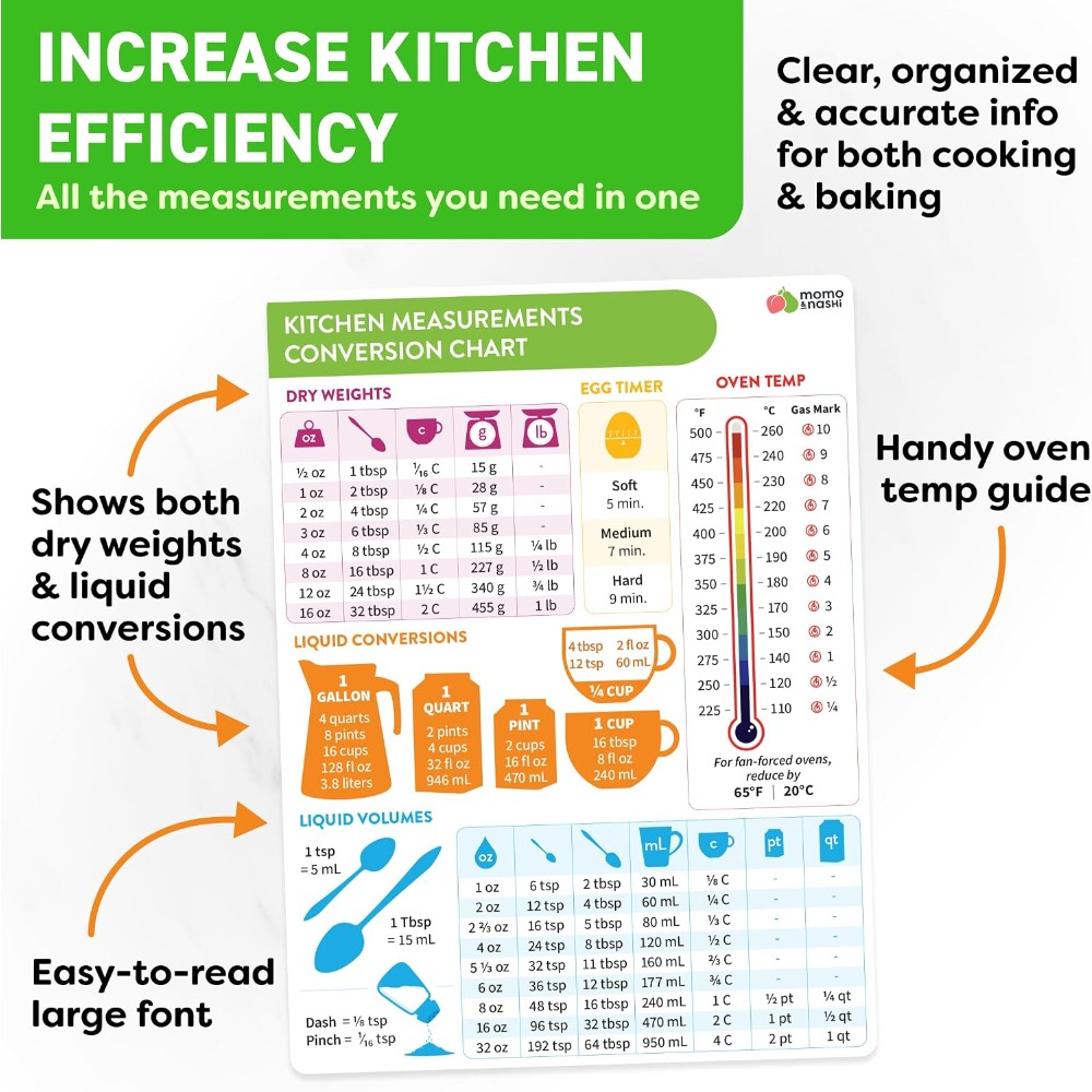 แม่เหล็กตารางแปลงหน่วยการวัดใน - Kitchen Baker บทวิจารณ์และราคา